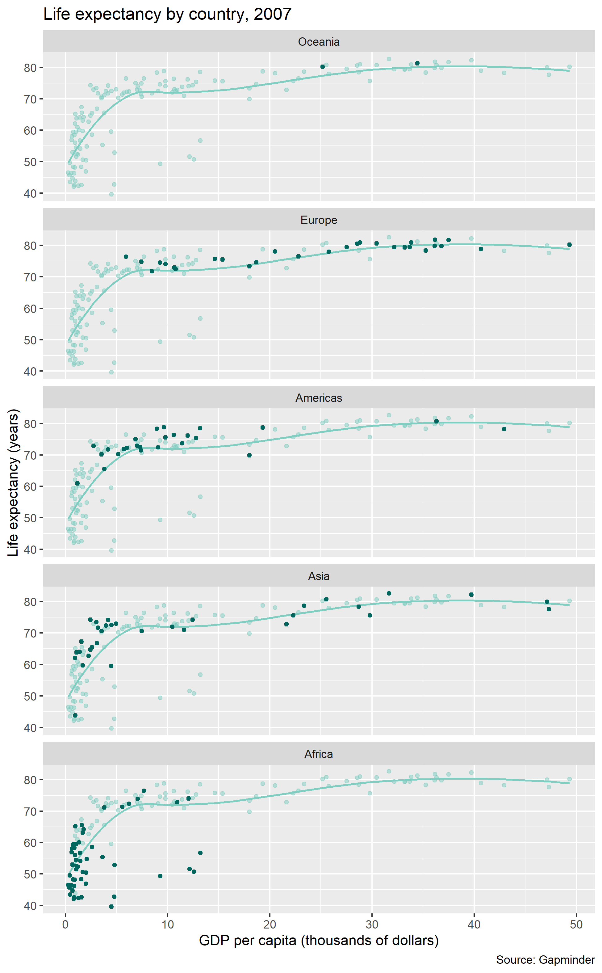 figures/02-graph-basics-gapminder