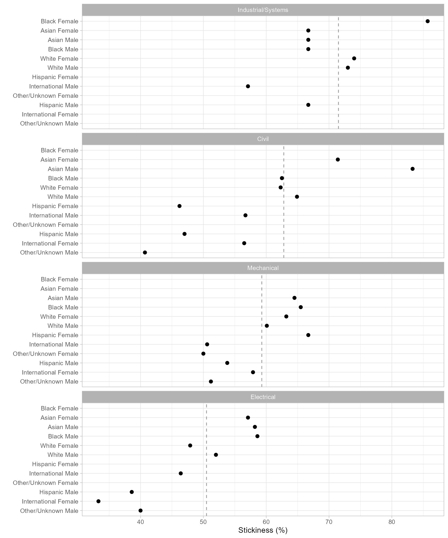 Figure 1: Program stickiness.