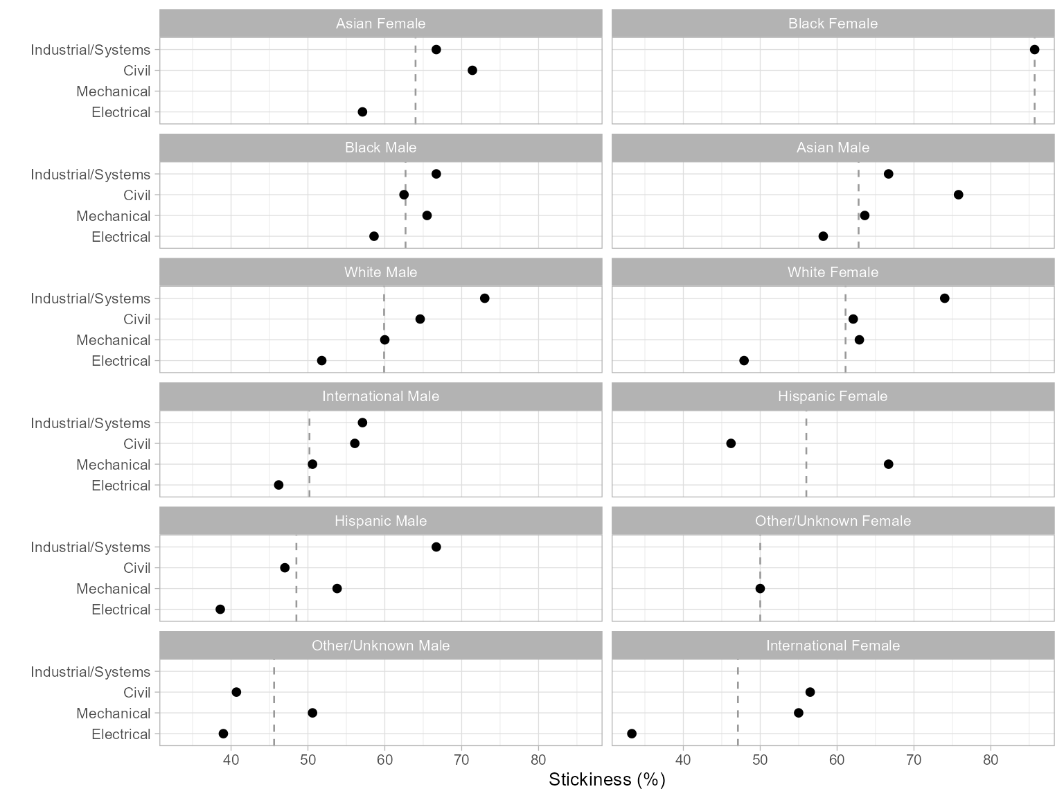 Figure 2: Program stickiness.