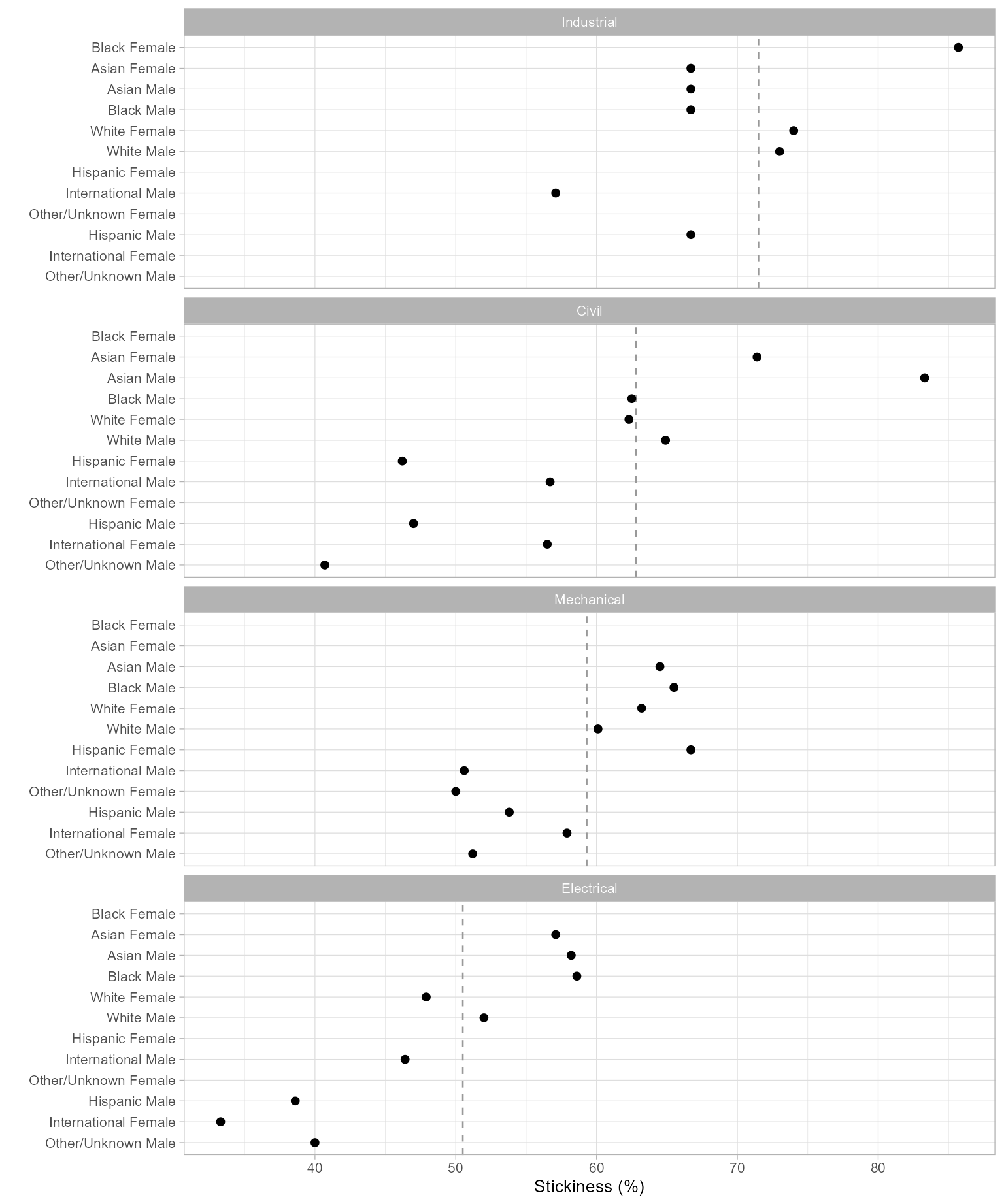 Figure 1: Program stickiness.