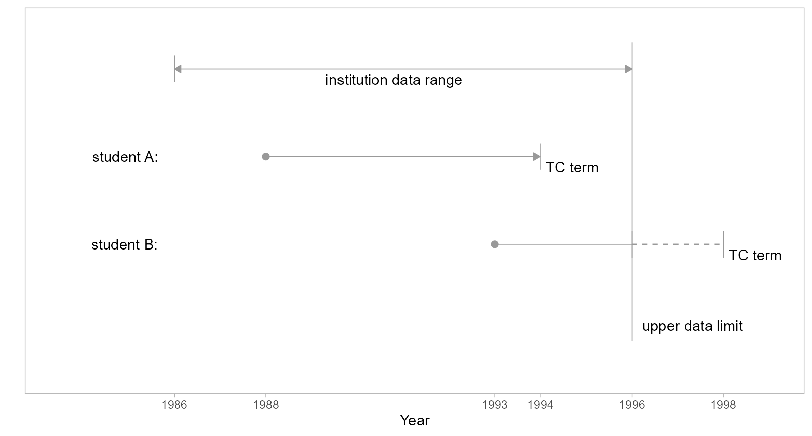 Figure 1: Upper limit data sufficiency.