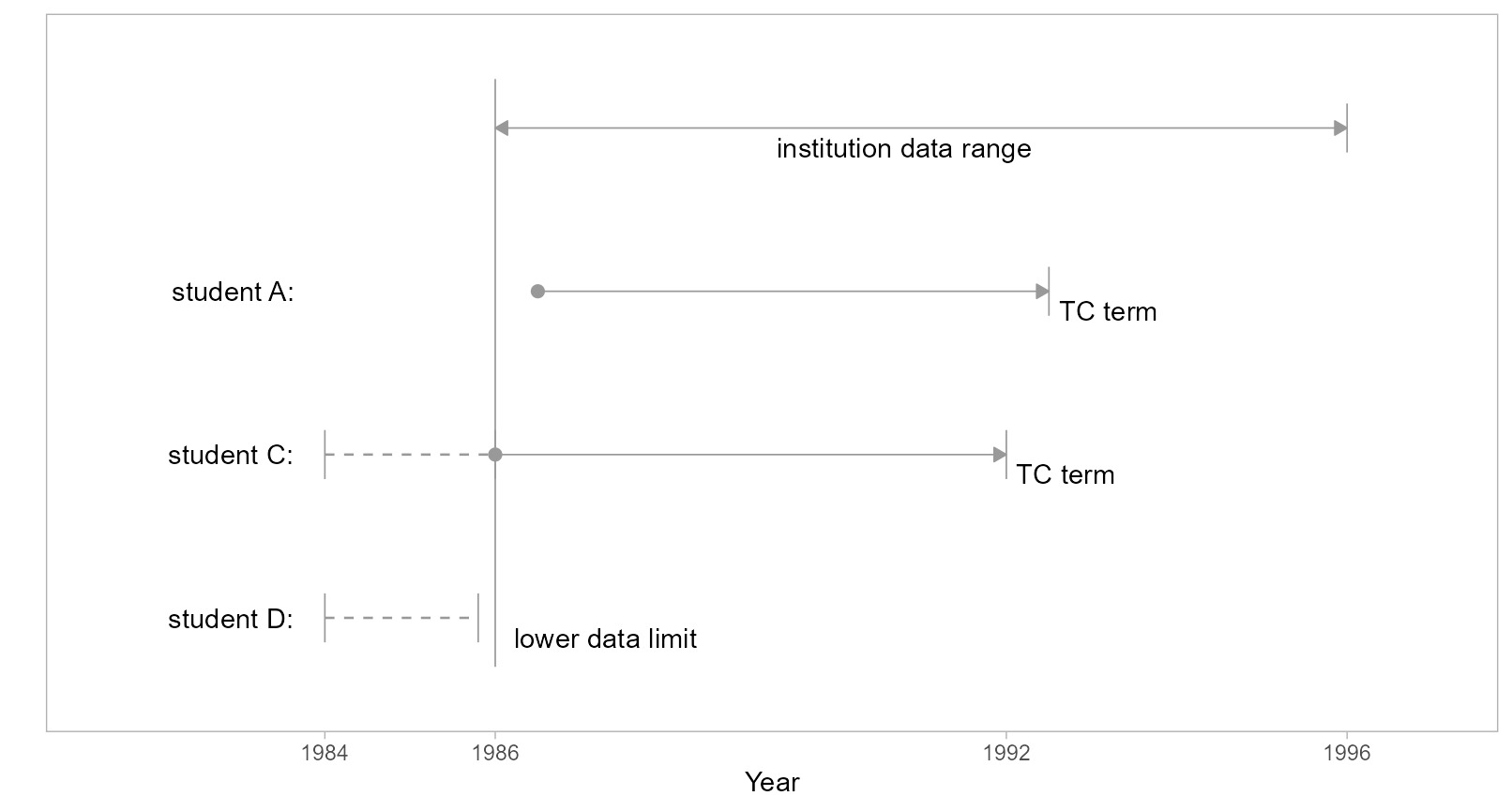 Figure 2: Lower limit data sufficiency.