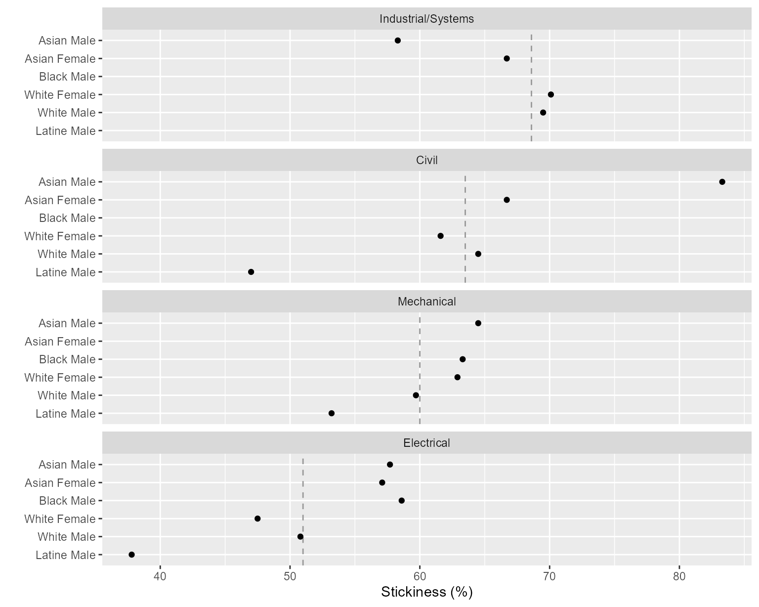 Figure 1: Stickiness with programs in panels.