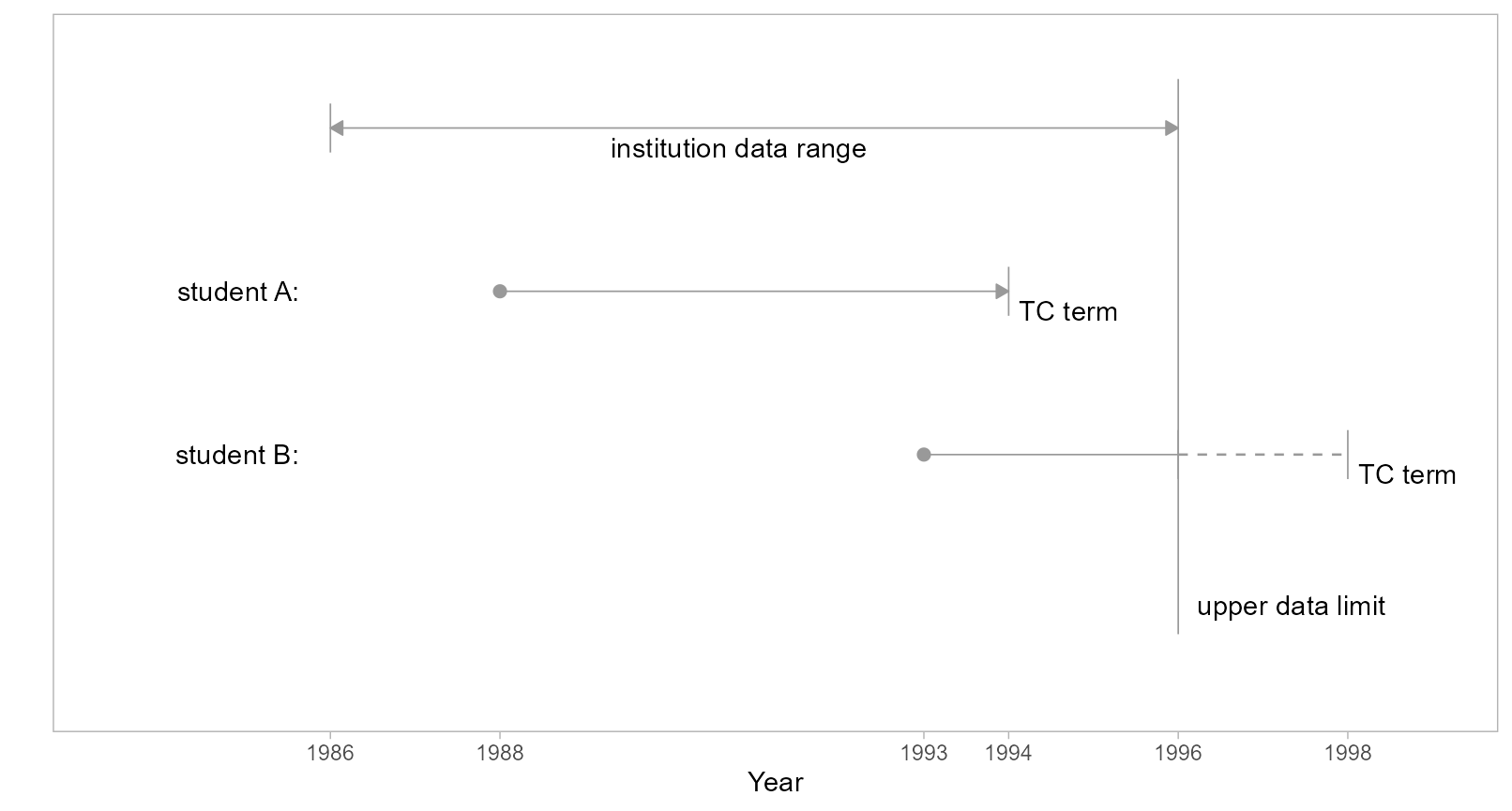 Figure 1: Upper limit data sufficiency.