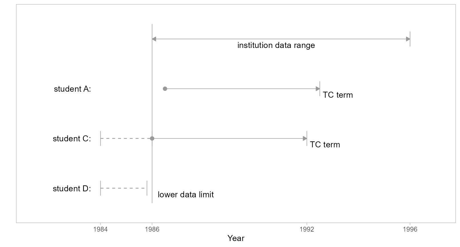 Figure 2: Lower limit data sufficiency.