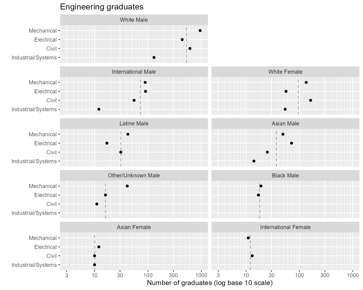 Figure 1. Rows and columns ordered by median values.